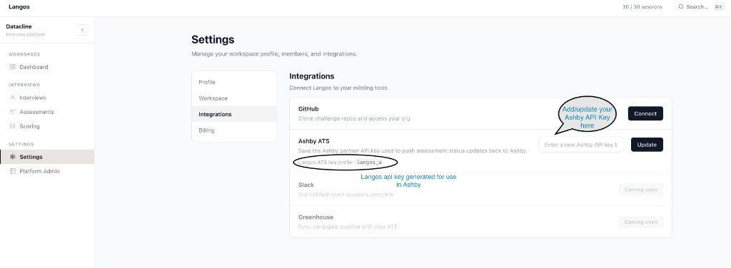 Langos generated ATS API key